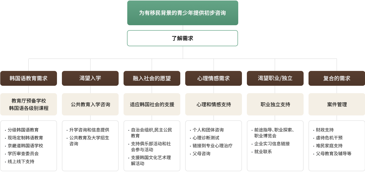 사업모형 중국어