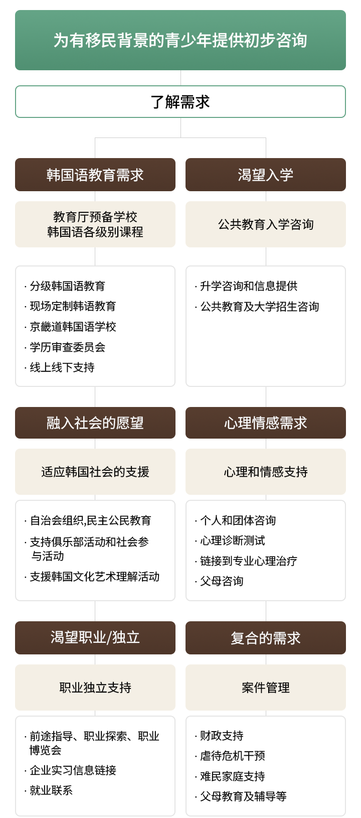 사업모형 중국어