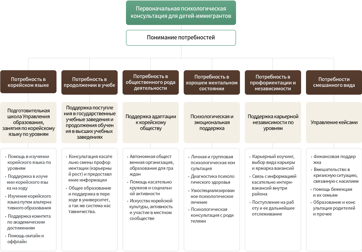 사업모형 러시아어